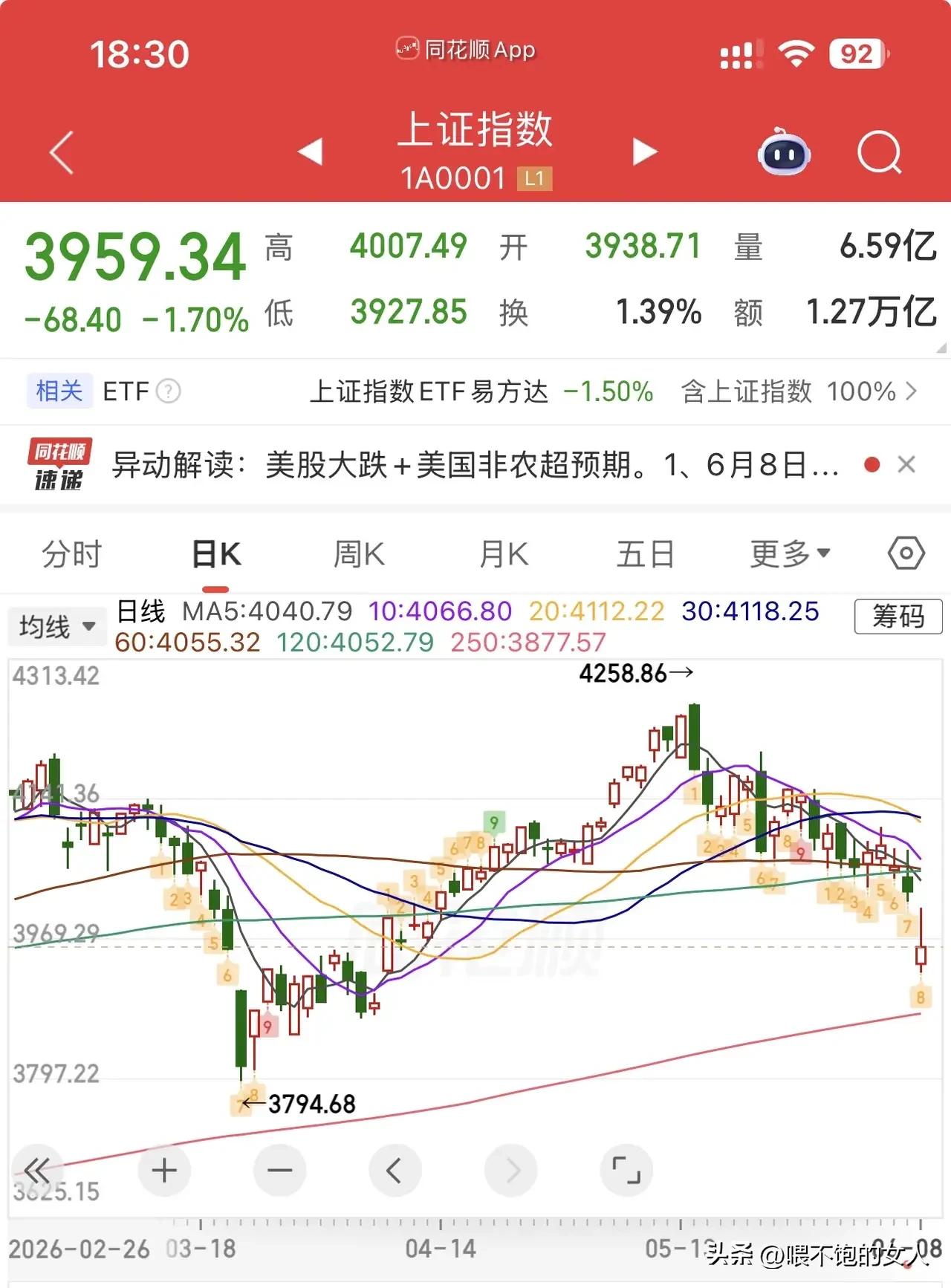 高手？什么是股市的高手啊？
如果从上周五到今天周一你的票还是赚钱的，那你就是股市