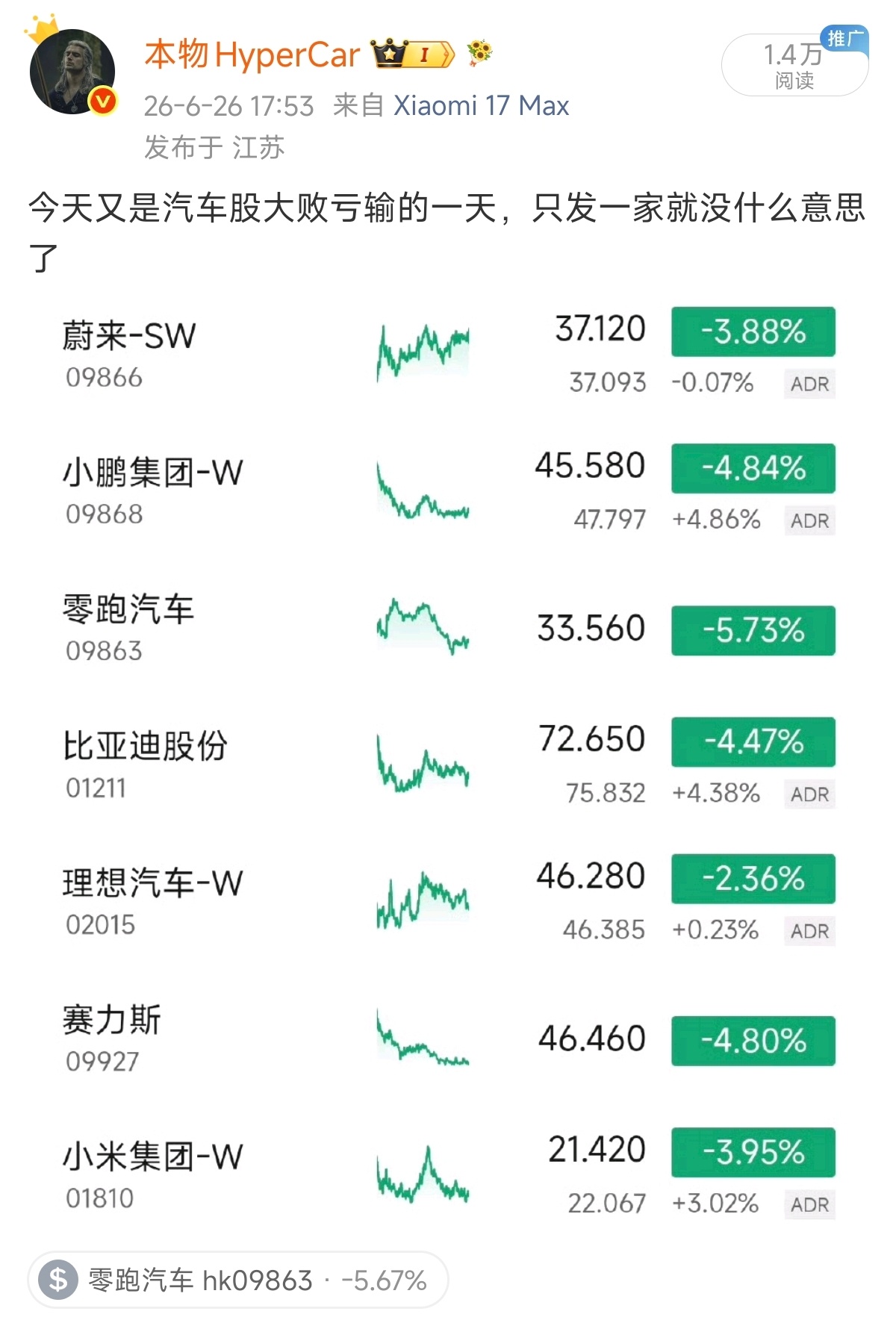 最近可能股票内容发多了被微博限流了，所以这条微博本身也没啥流量，但就仅仅是这么一