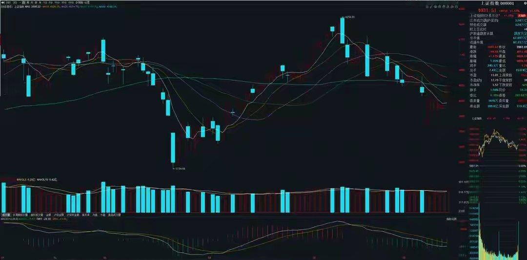 6月15日A股策略：科技板块进入分歧震荡，产业景气才是强弱核心一、盘面核心思路当
