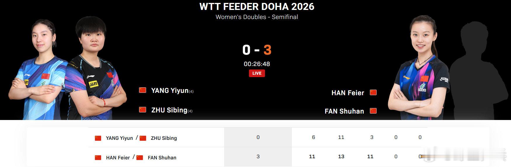 韩菲儿范姝涵3比0杨屹韵朱思冰2026WTT支线赛多哈站女双半决赛，韩菲儿/范姝