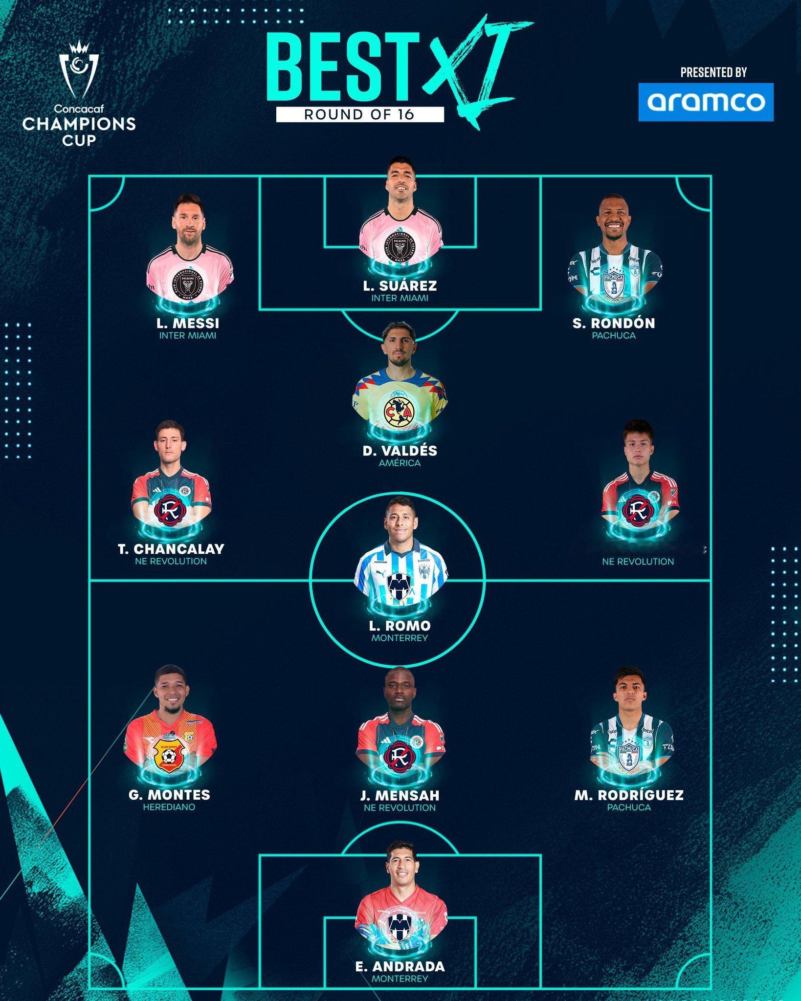 美冠杯1/8决赛最佳阵容🏆梅西苏亚雷斯携手入选✅#梅西[超话]# ​​​