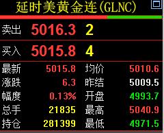 今日黄金价格偏强运行，
不过国际金价有所冲高减弱。

现在国际金价报价5015.