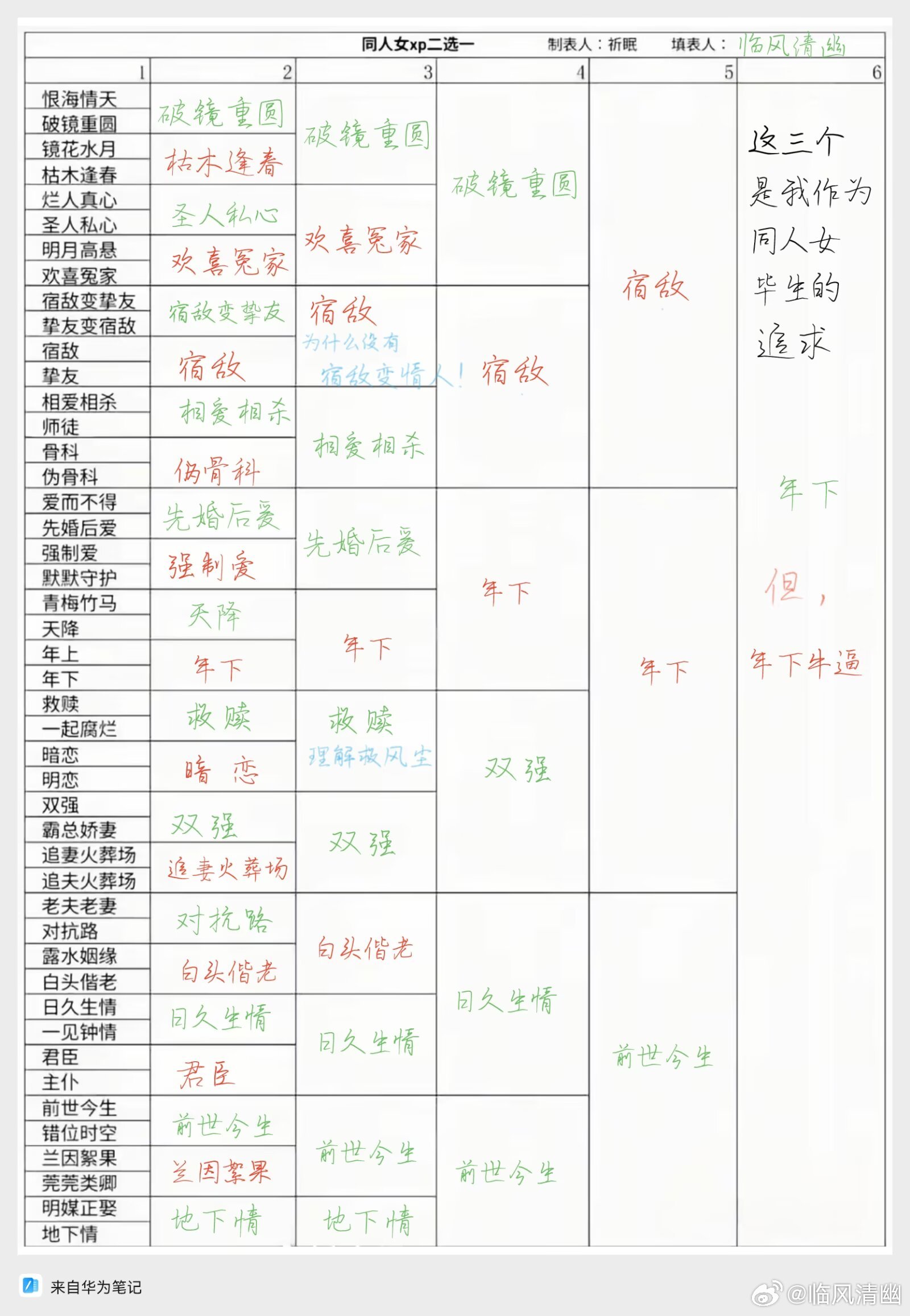 哦……哦哦哦！ 