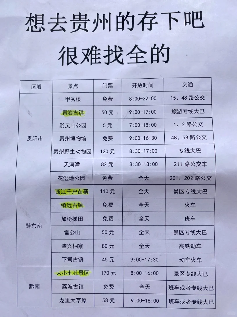8-9月去贵州的存下吧，很难找全了