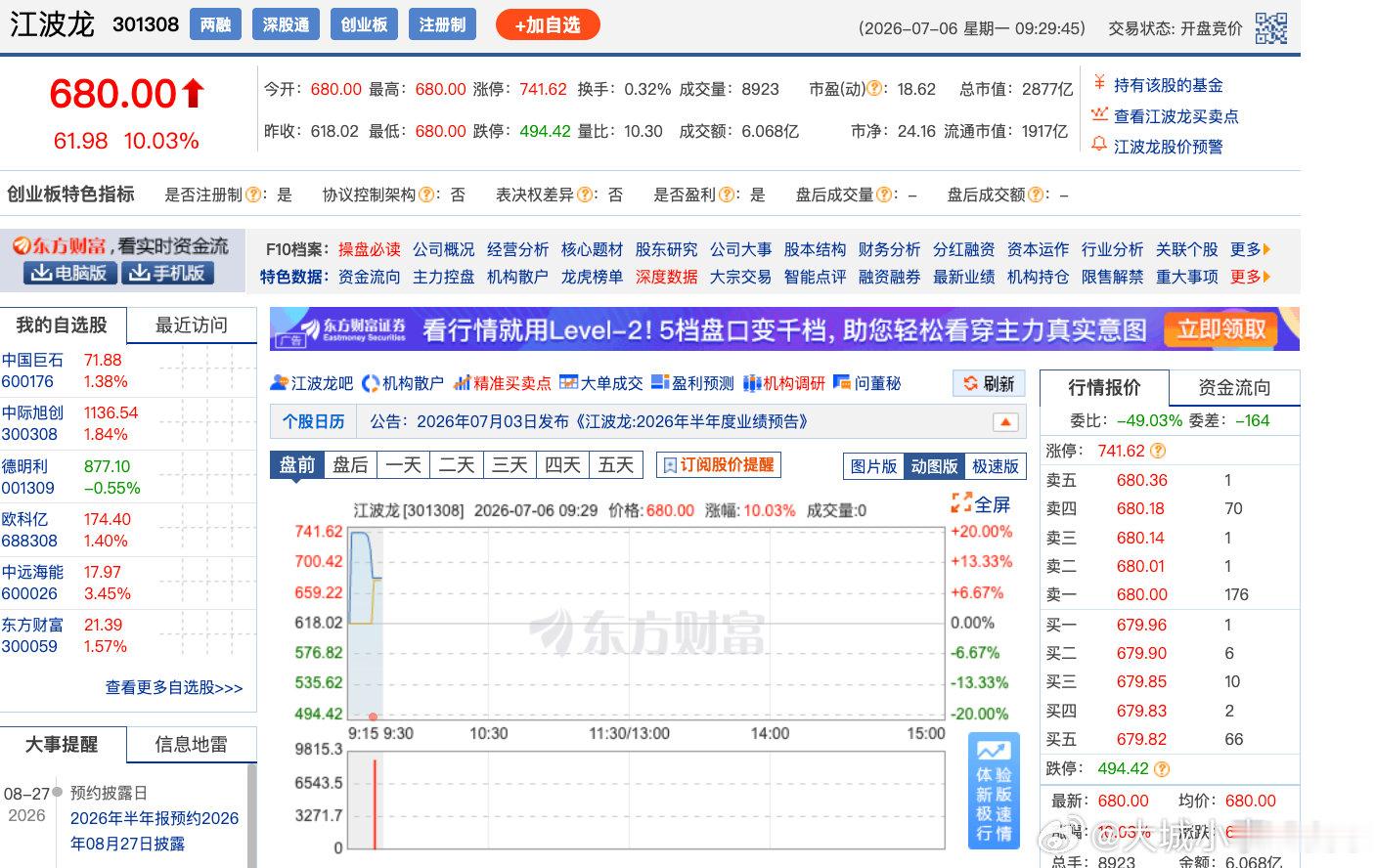 【存储概念股又爆发江波龙暴涨】7月6日，早盘存储芯片概念大幅高开，江波龙涨超10