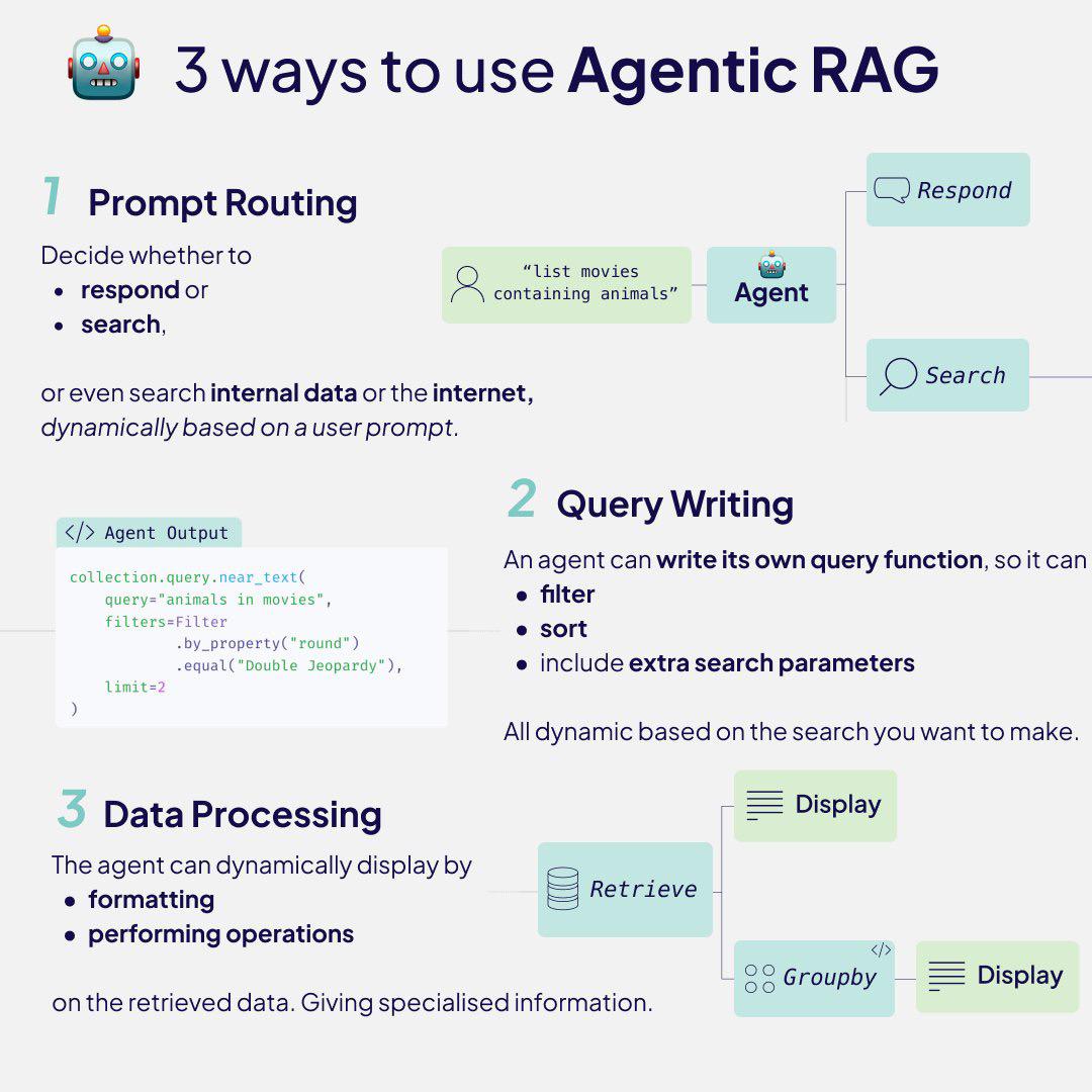 为什么要使用 Agentic RAG 而不是“普通” RAG？

与普通 RAG