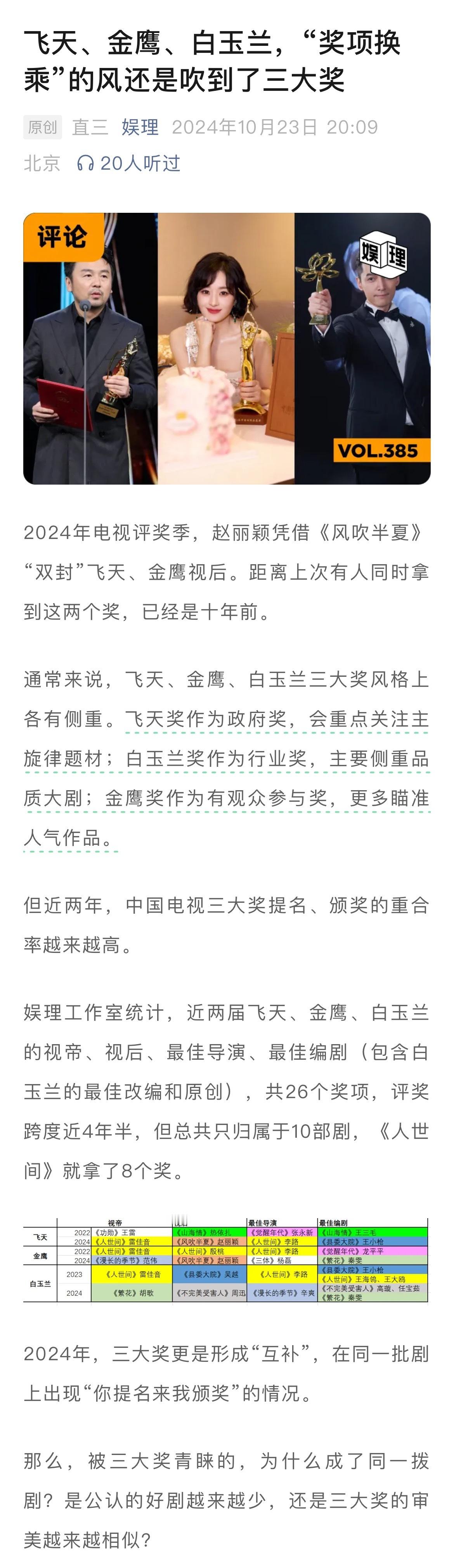 #为什么飞天金鹰白玉兰提名越来越像##偶像剧从飞天金鹰白玉兰中消失# 为什么？ 