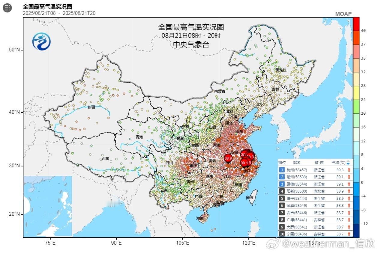 【高温】今天浙江和安徽站点包揽高温榜前十，杭州39.3℃全国第一。今天山东和周边