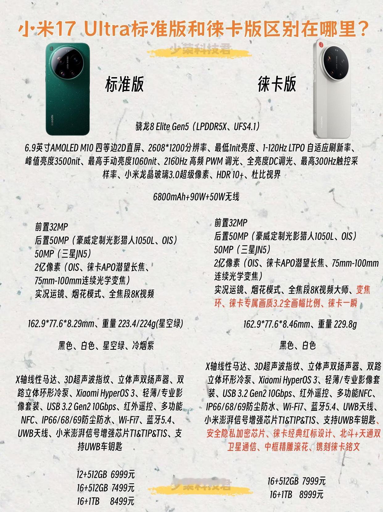 小米17 Ultra发布了标准版和徕卡版，两款机型大部分配置都是一样的，骁龙8至