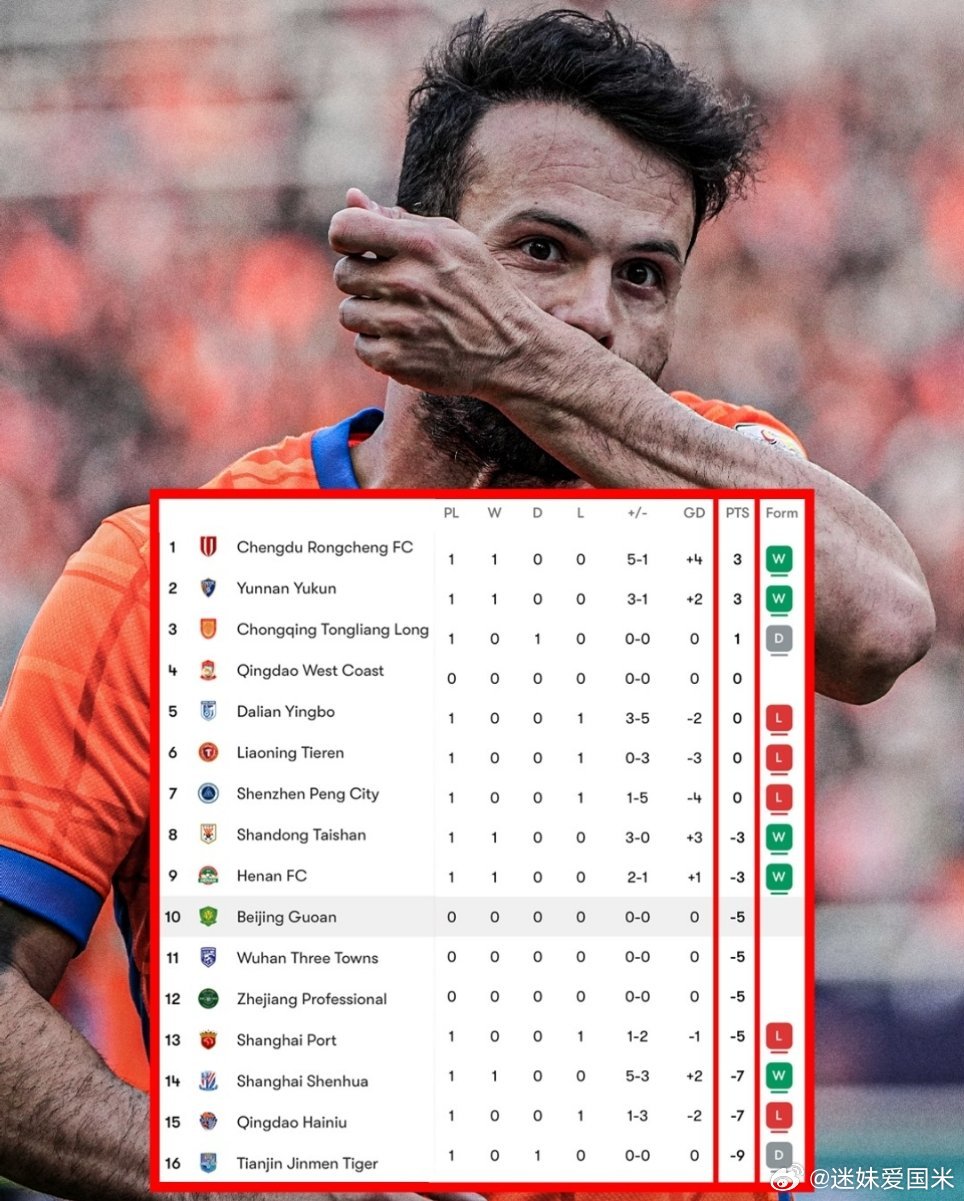 丢人现眼，中超丑闻已经传到国外了！ESPN表示中超联赛过一半的球队在赛季开始时就