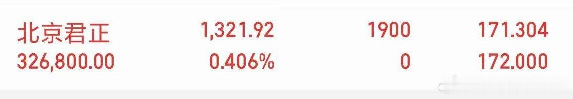 欣姐已把剩下的仓位买入北京君正，收到的老铁178！ 