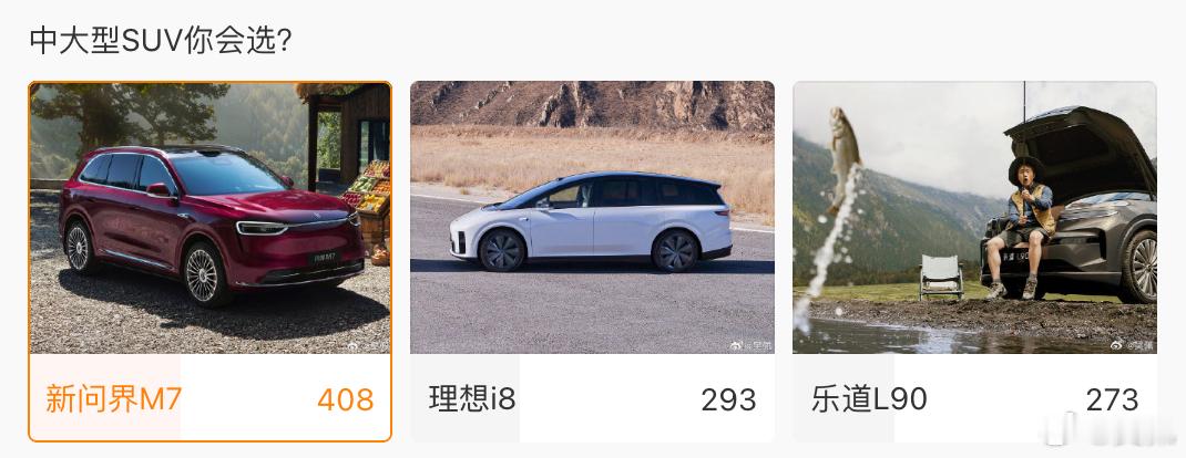 之前三台车的微博投票，这个选择趋势符合你预想吗？还在继续。全新问界M7九月上市理