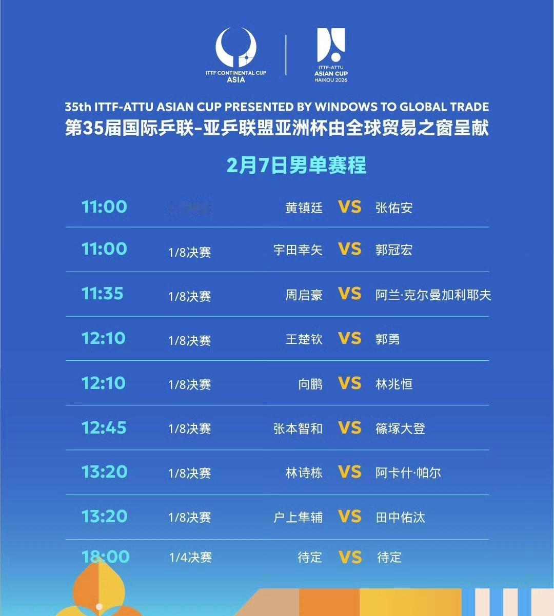 亚洲杯淘汰赛今日开始，赛程收好！
第35届国际乒联亚洲杯昨天小组赛全部结束，16