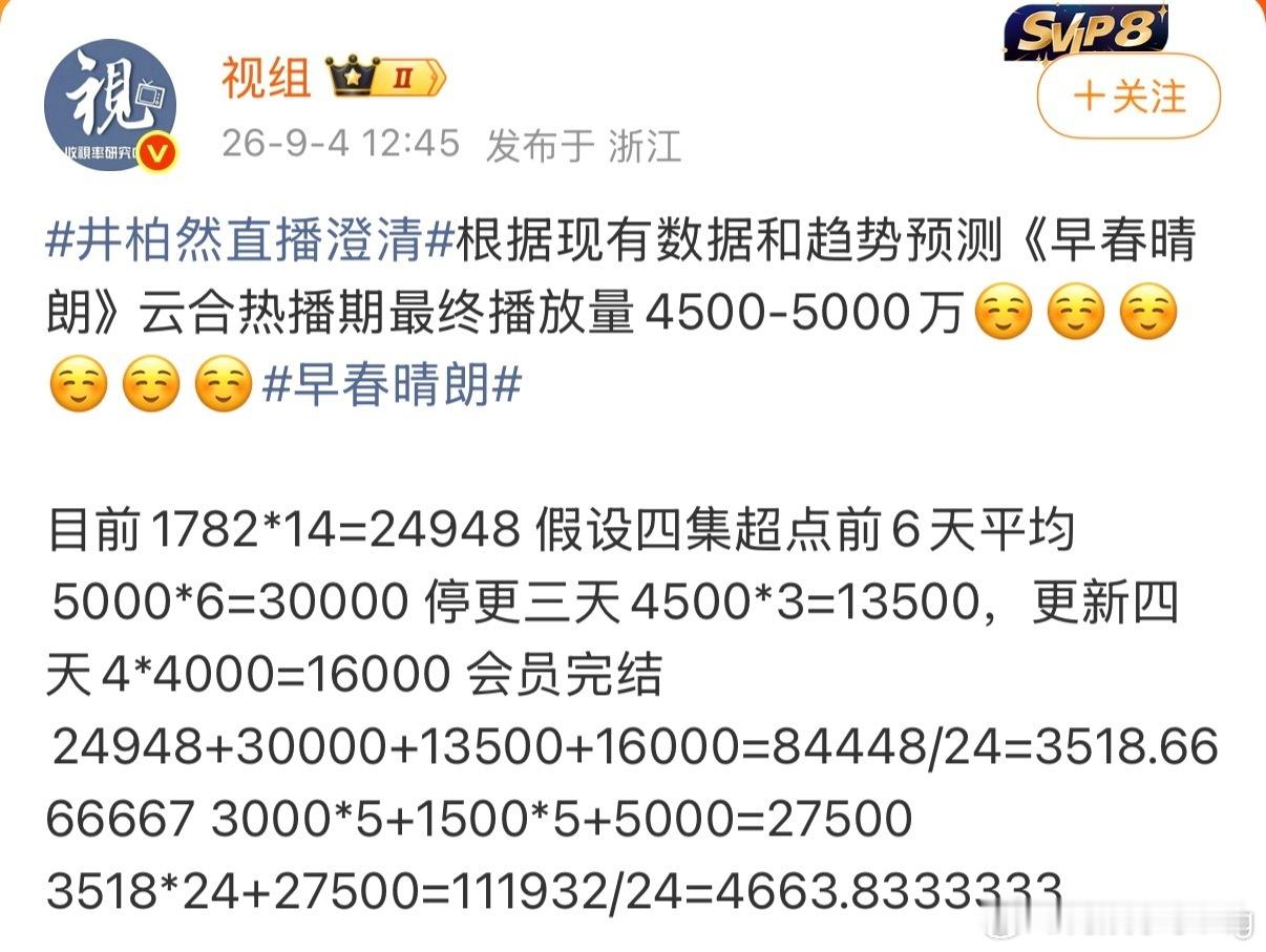 早春晴朗数据落点这么好？我怎么觉得这两年影视寒冬下，现代都市剧比古装剧容易爆…感