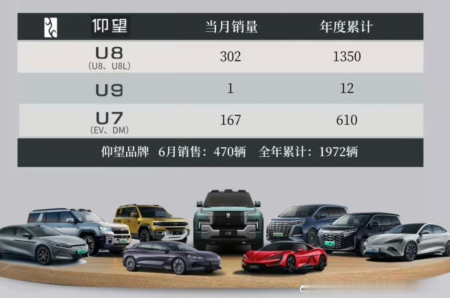 本月细分销量腾势D9 8200 z9 6400 n8l 4000加上N9 一共两