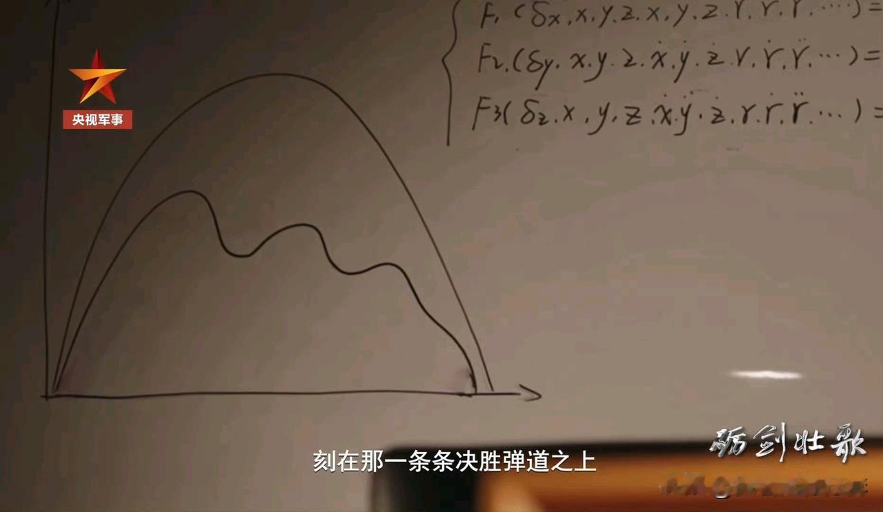 央视关于DF-26的纪录片中出现了“桑格尔弹道”的草图。
 二战时奥地利科学家欧