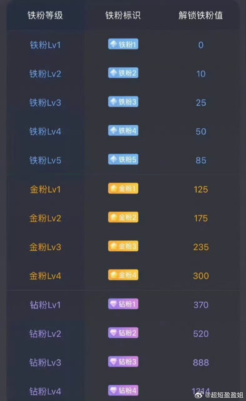兄弟姐妹们，专属互动时刻来啦✨在线家人都来扣一波888热闹捧场，亮出你的铁粉身份