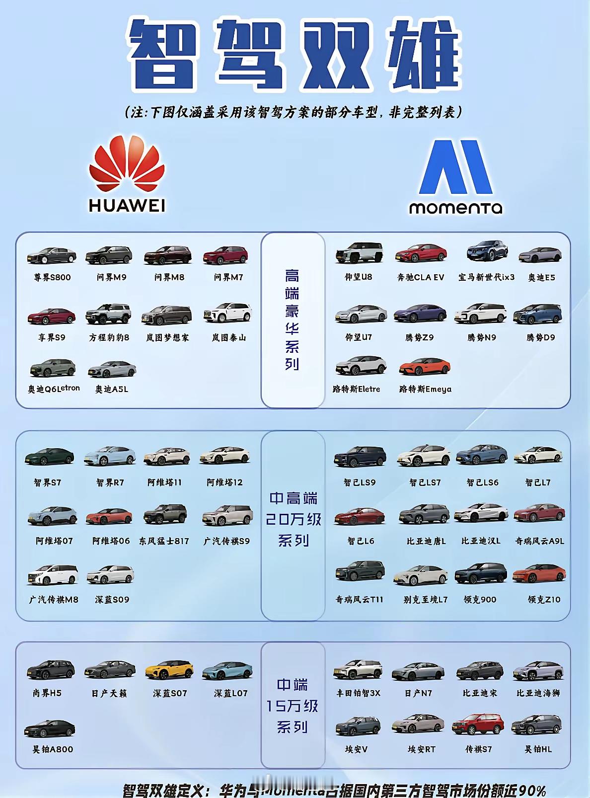 这个厉害了开始拼阵营了新能源汽车﻿自动驾驶智能驾驶