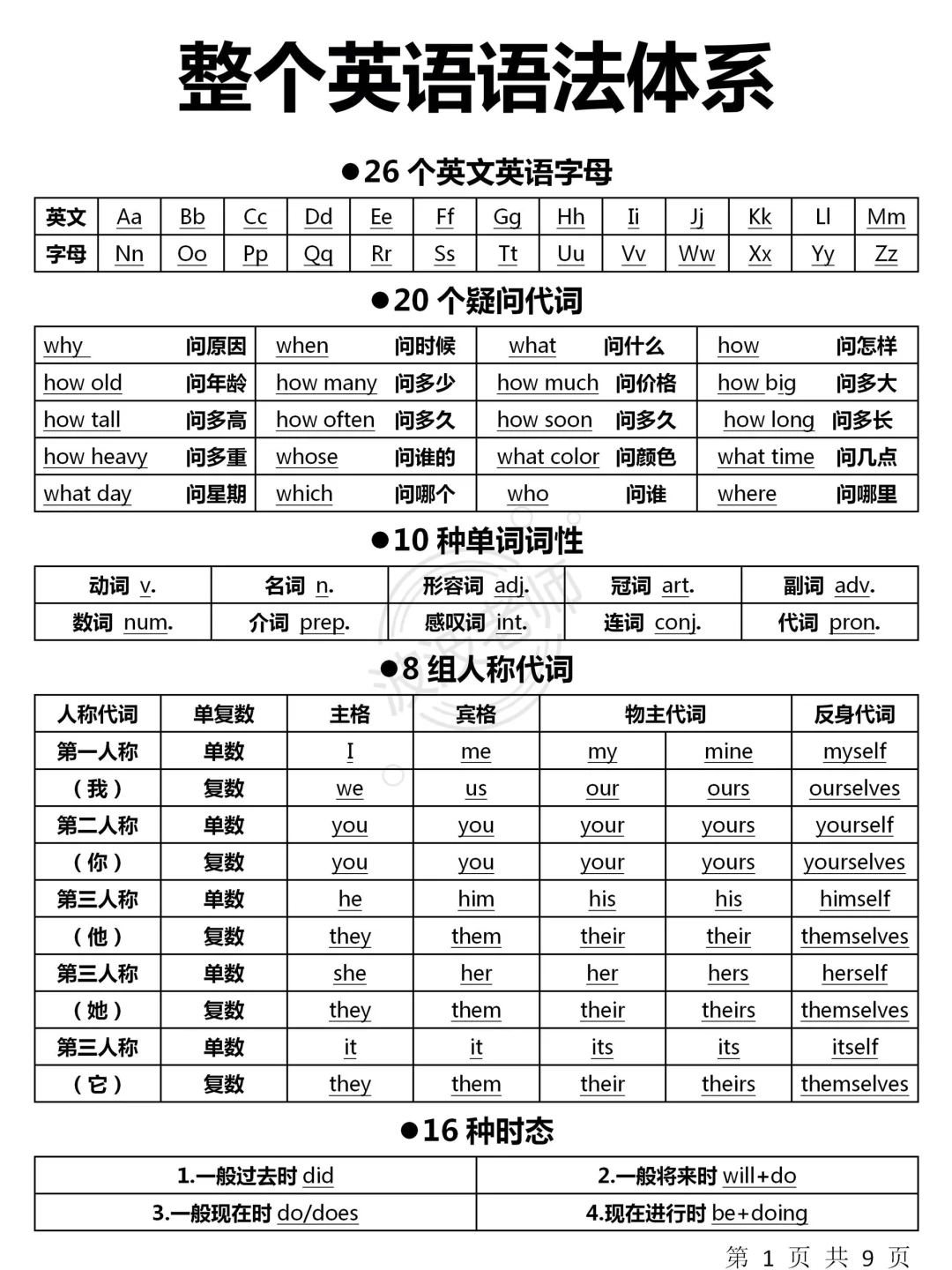秒懂英语语法！一目了然！这样学英语太牛了！