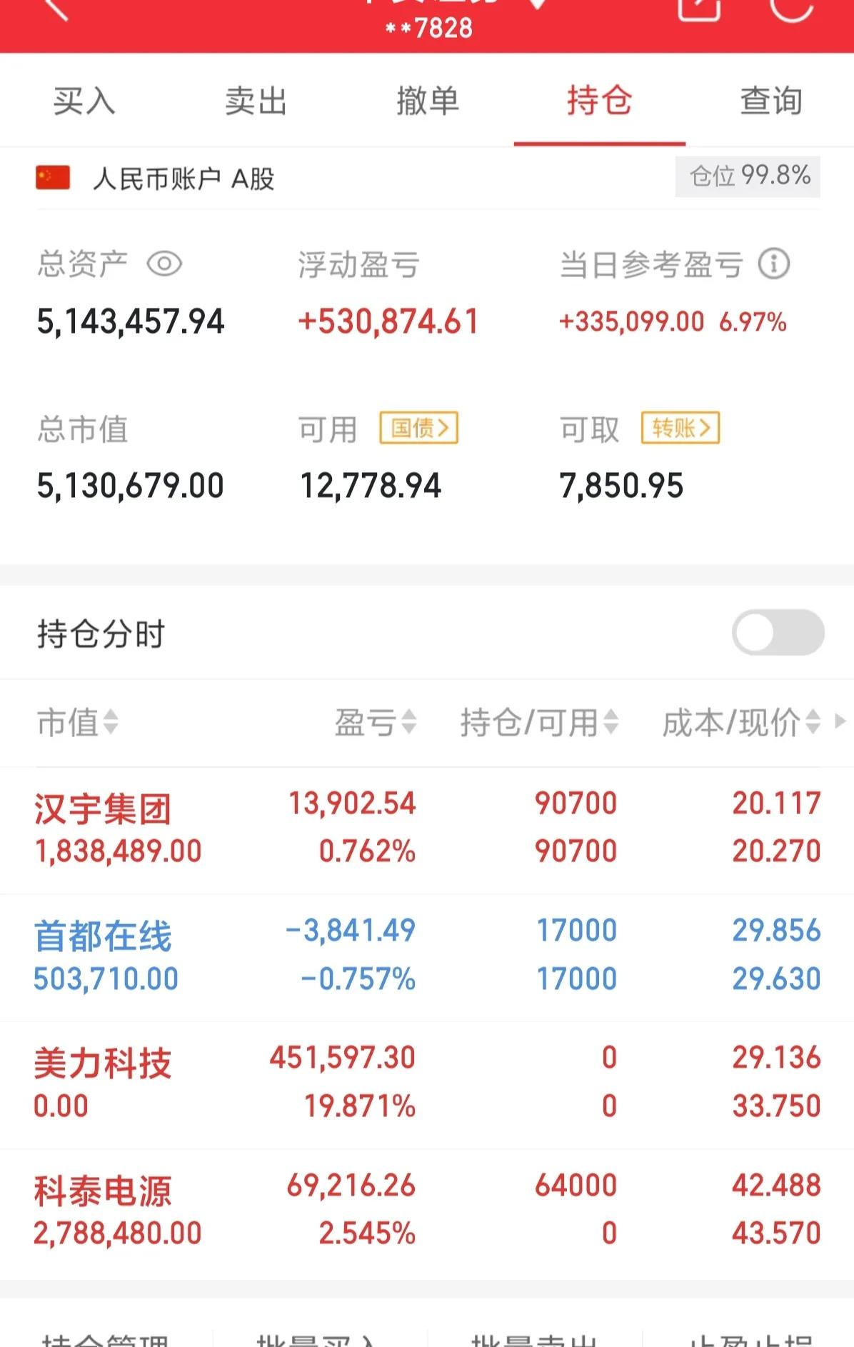 3月最新战绩公布：入科泰～