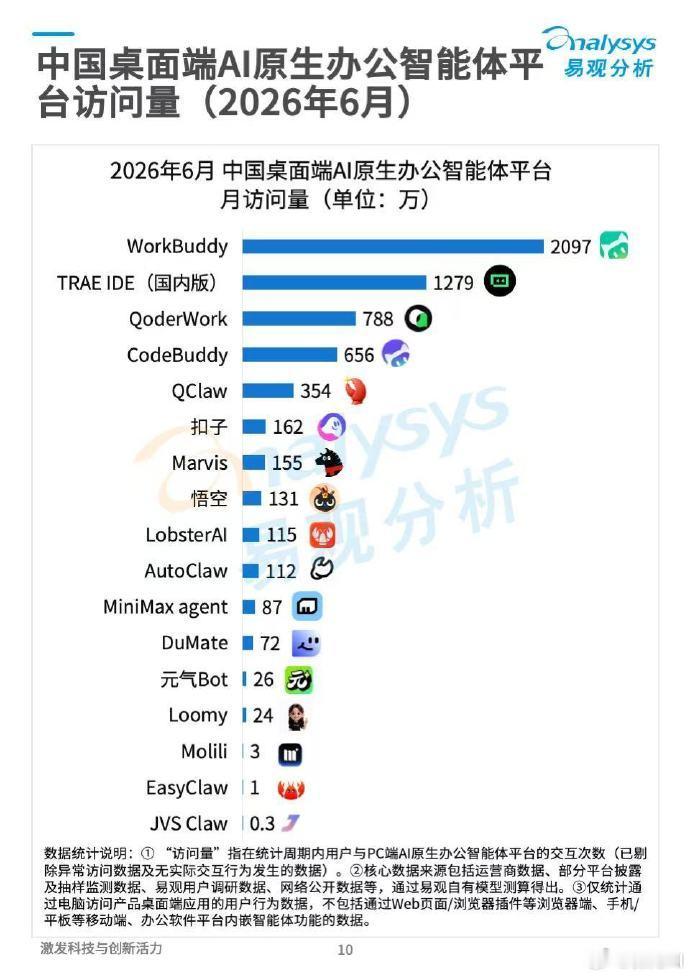 不用AI办公算落伍吗 早上我还发了一个投票的，就是关于AI办公应用的，确实，现在