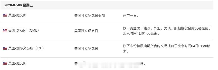 今晚将会在凌晨1点停止交易，后面还要做单的朋友注意好时间，切勿持仓过夜！！ 