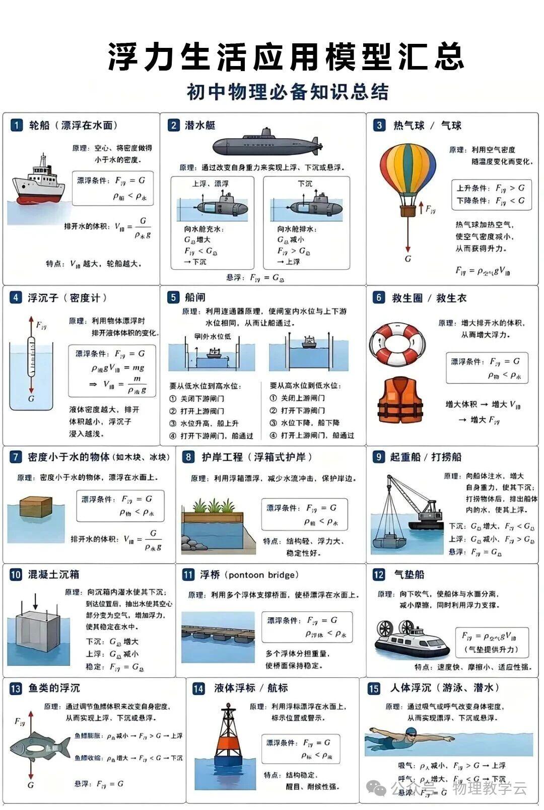 浮力生活应用模型汇总
