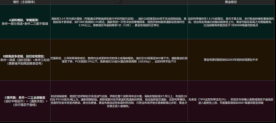 霍尔木兹海峡能否恢复？各种路径的研判。
美伊停火，但霍尔木兹海峡并没有开放，甚至