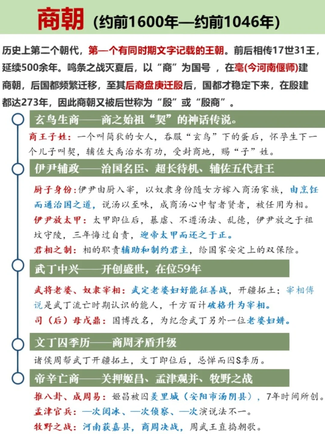 商周：除了封神榜，这些你了解多少❓