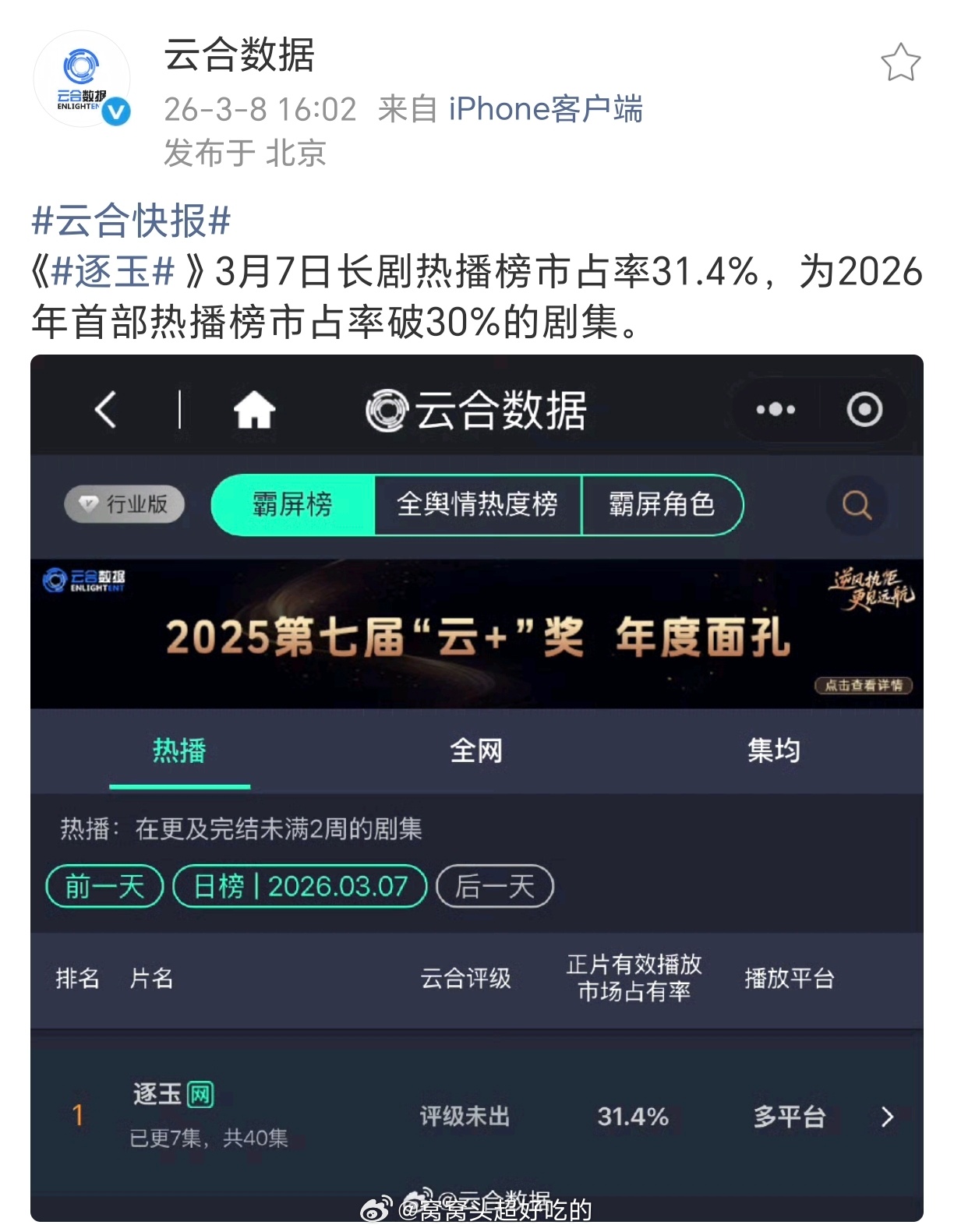 云合官微发了逐玉占比，已达31.4％2026首部热播市占率破30％剧集 