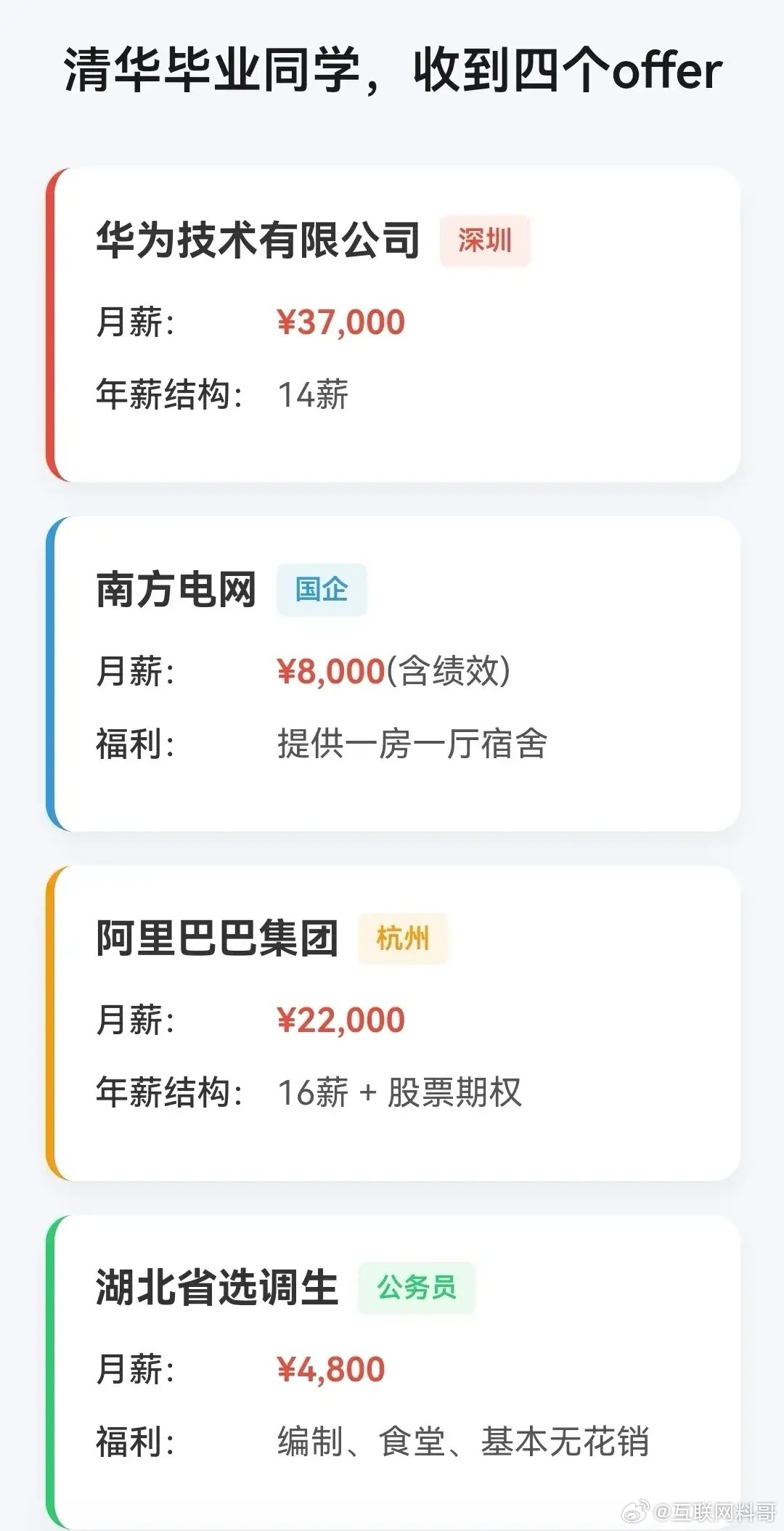 清华大学收到四个顶级offer，你选哪个？？？ ​​​