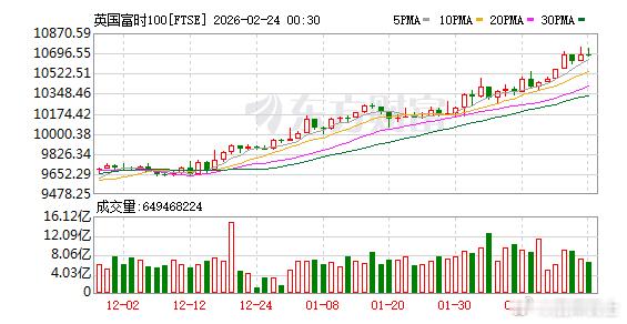 英法联军近期好稳稳稳。 