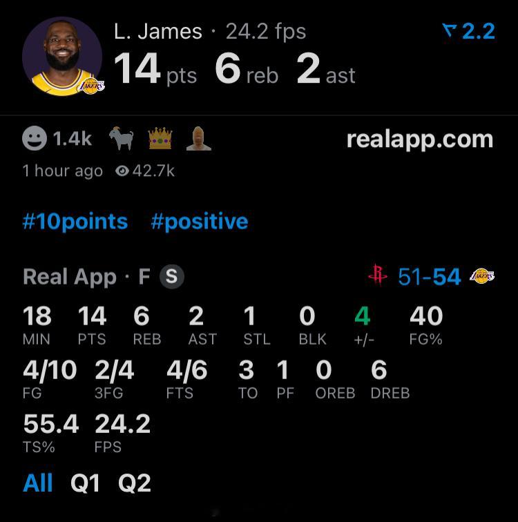 10投4中，罚球6中4得到14分6篮板，外加3失误，正负值+4如何评价叶忠上半场
