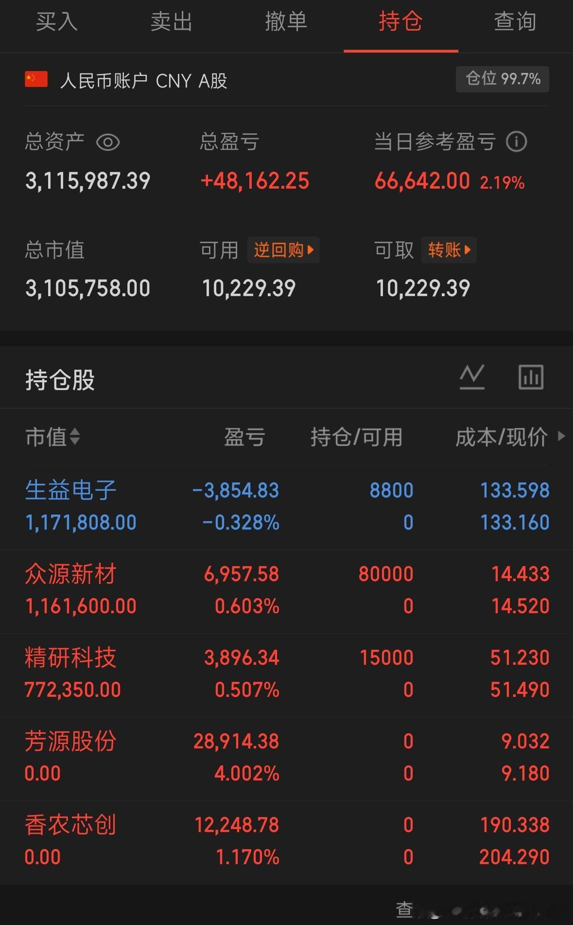 今日尾盘建仓三只个股：众源新材、生益电子、精研科技。生益电子为PCB核心标的，受
