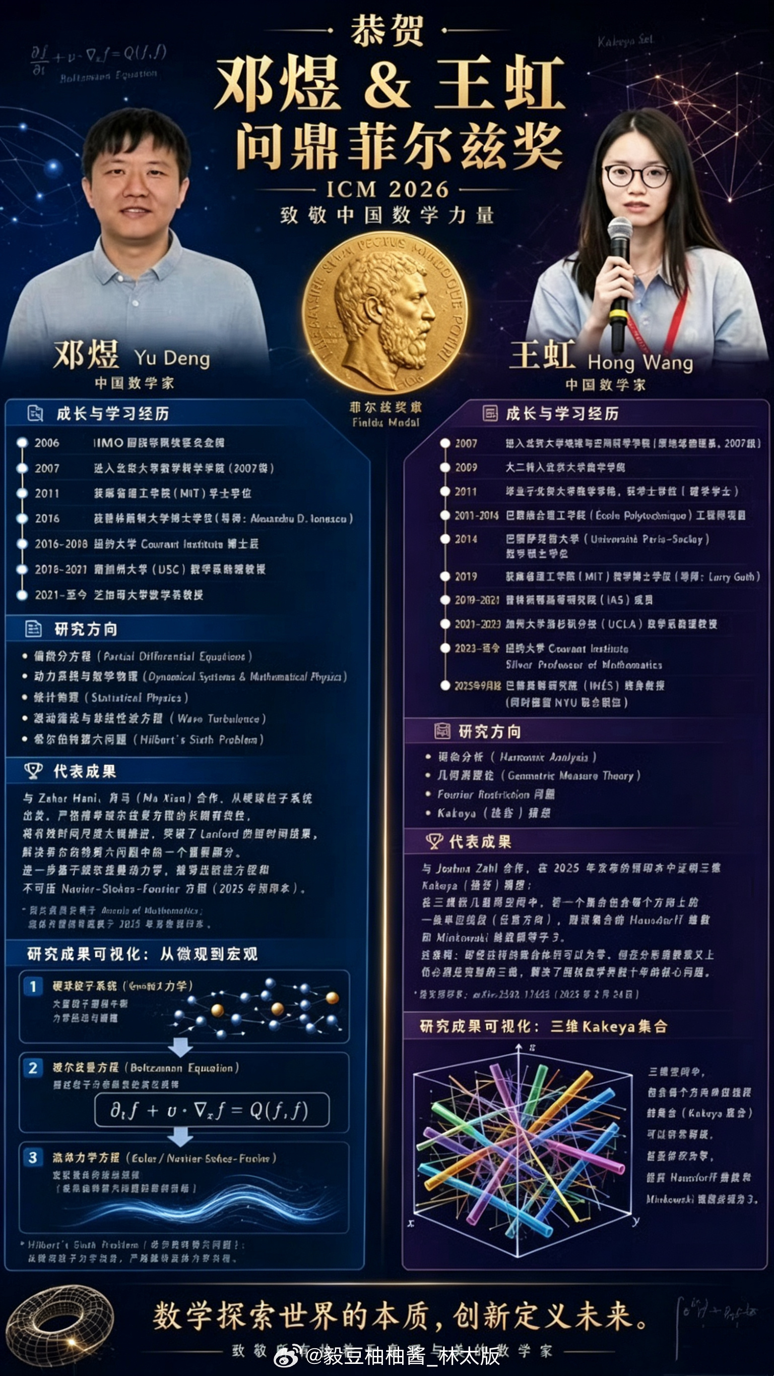 菲尔兹奖历史性突破✨恭贺邓煜、王虹斩获菲尔兹奖！中国力量站上数学之巅，大国崛起，