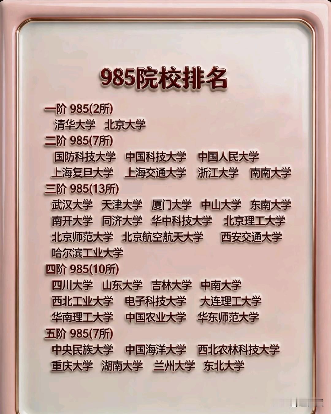 分数出来了，选对985.211决定孩子后半生的幸福尤为重要。