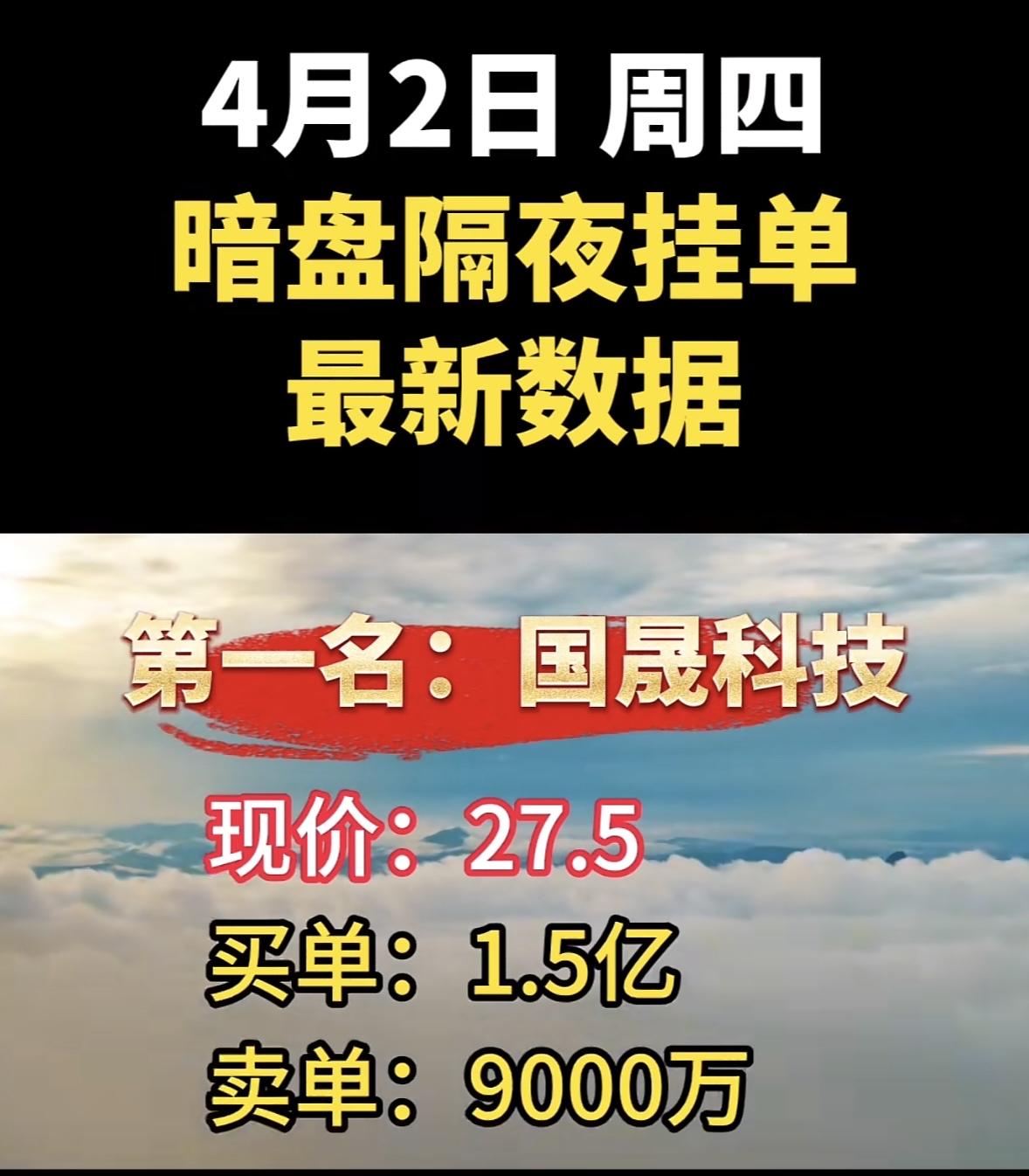 4月2日周四暗盘隔夜挂单排行榜出炉

新中港这股价表现确实亮眼！4月1日它就因连