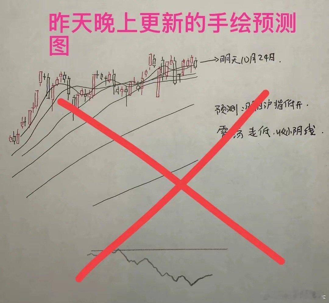 收评： 今天A股放量全线大涨突破新高，突破新高之后要走加速行情？莎莎又踢到铁板了