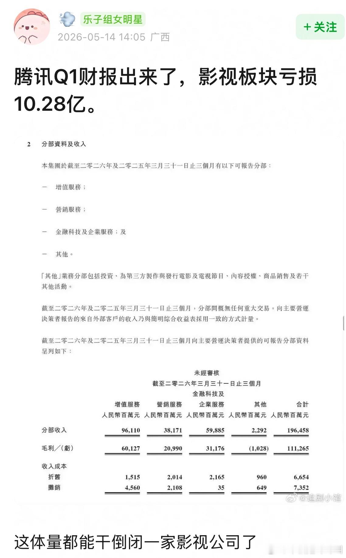 Q1损失这多
