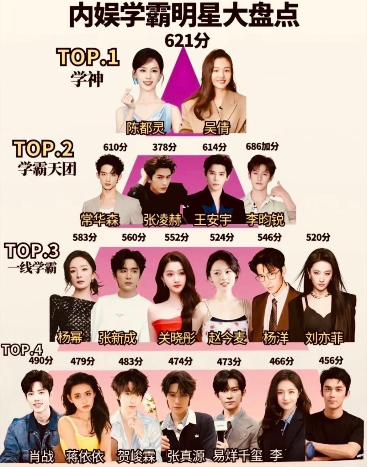 内娱的学霸明星原来有这么多，就算是他们不去做演员也会有一个很好的职业的，其中陈都