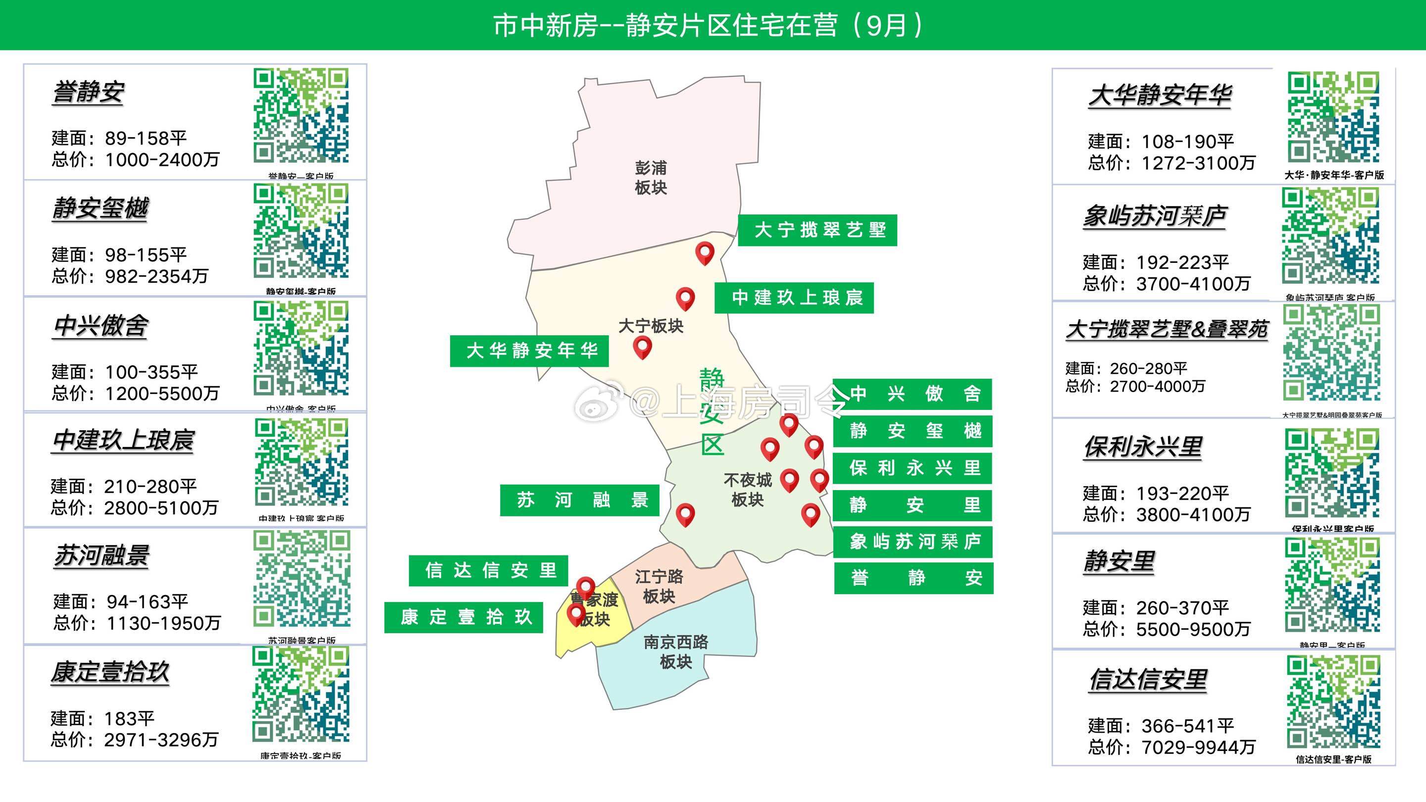 上海静安区在售新房一览、具体项目信息和折扣有意向的可私聊哈！ ​​​