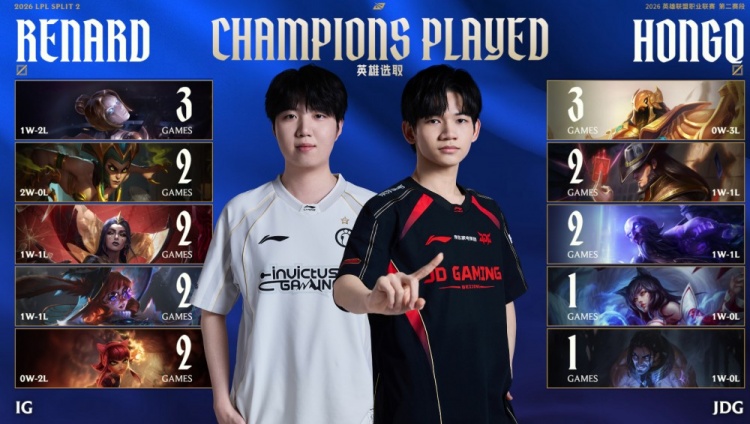 HongQ和Renard中单数据对比：HongQ多项数据领先