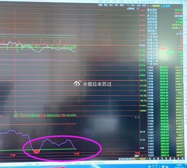 日线底背离！看反弹力度多少。 