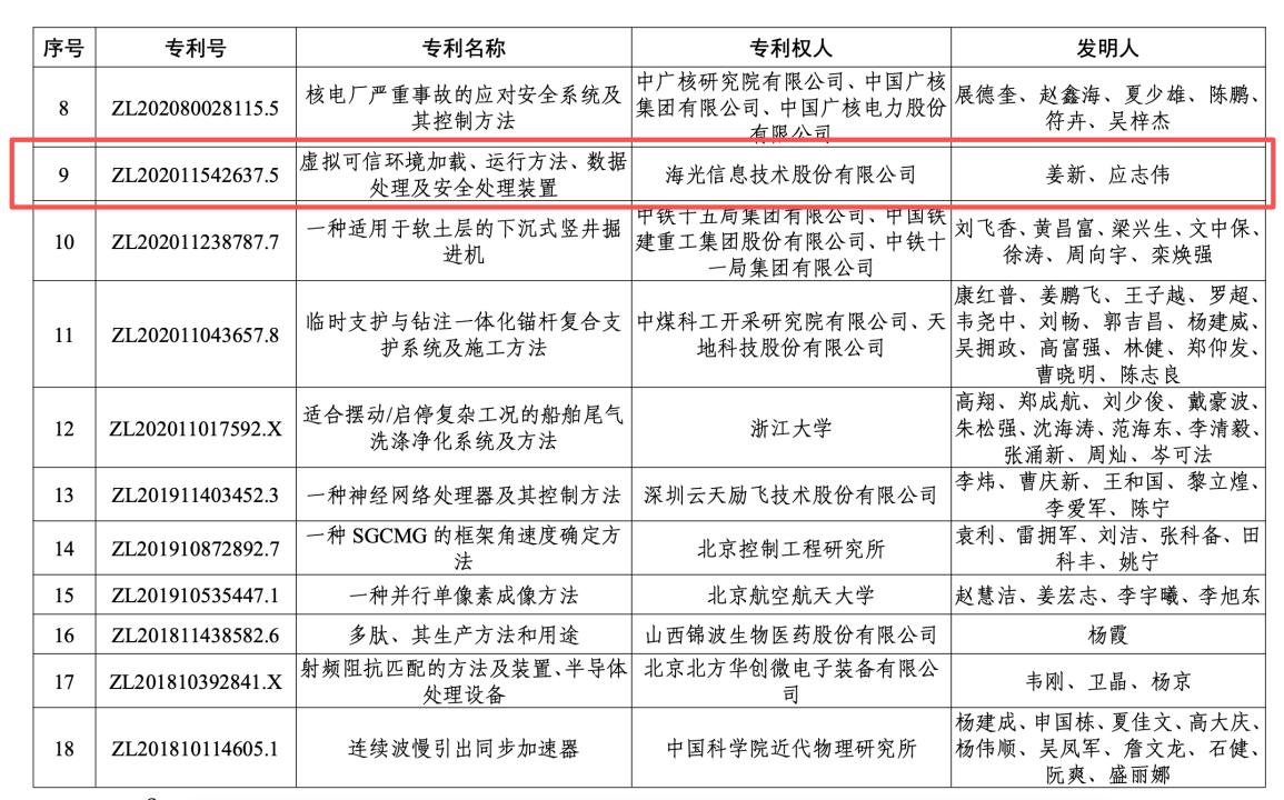 专利金奖只是开胃菜，海光在安全赛道上演“狂飙”

海光又拿中国专利奖了。去年是优