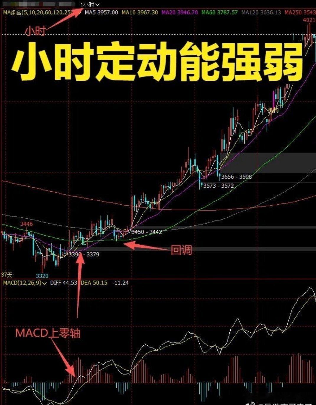 短线交易实用技巧：吃透这 3 个信号，想亏损都难做短线交易，不用钻研复杂理论，选