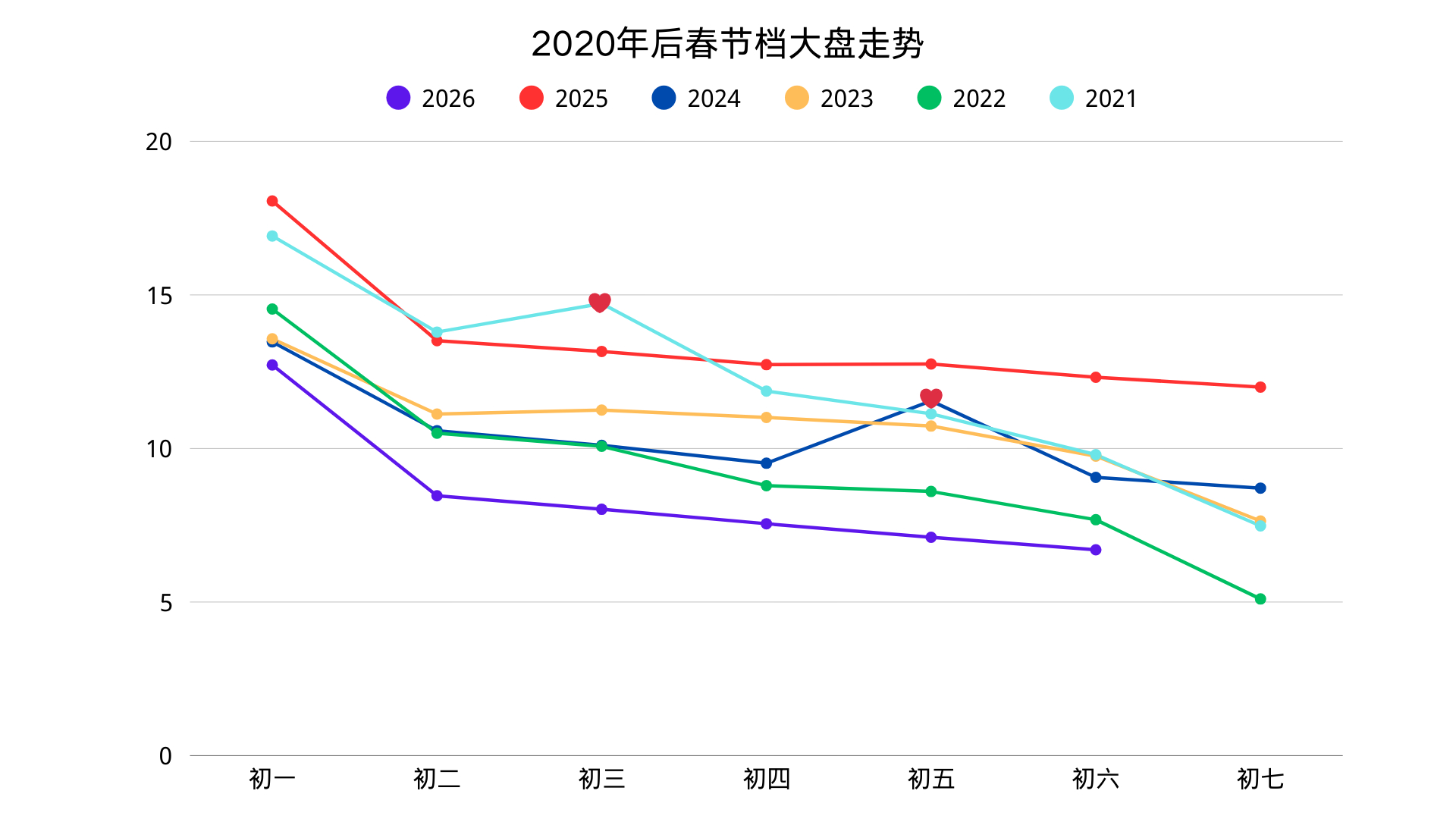 其实就是差一个《哪吒》