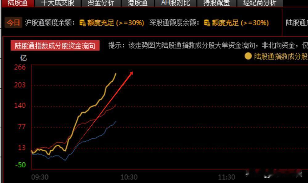 A股关键信号来了，茅台刺激大消费，高低切换要启动新行情？
    昨日A股杀跌，