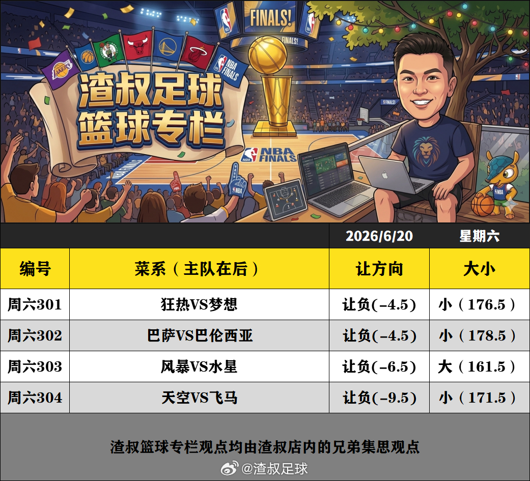 6月20日渣叔篮球战术板 更新狂热VS梦想巴萨VS巴伦西亚风暴VS水星天空VS飞