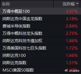 股票  周末整体利好，有利于下周突破3300！ 