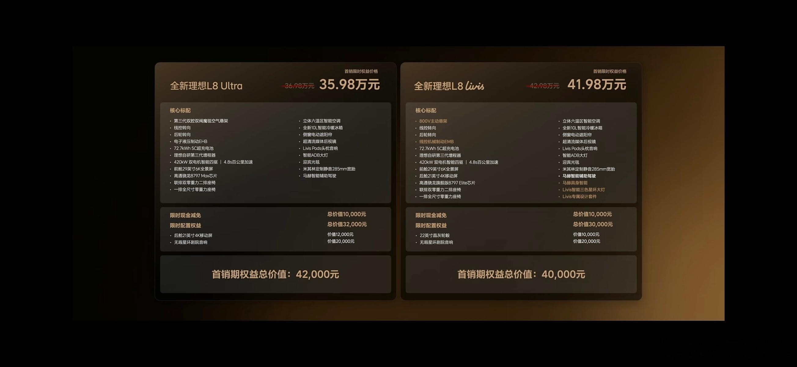 全新理想L8上市价格杀疯了！ 
